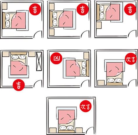 風水 床頭方位|房間風水怎麼擺？避開10大房間風水禁忌，讓你好眠又。